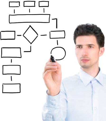 Process Mapping Training Course